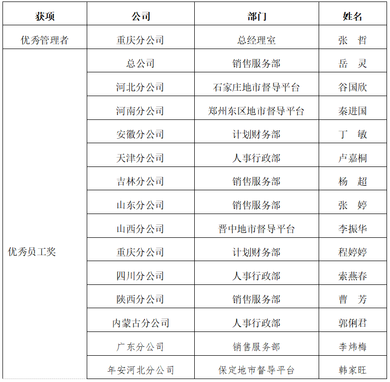 优秀员工名单.png